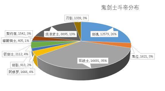 dnf私服服务端怎么同步1046