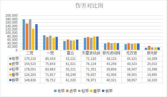 dnf公益服发布网旭旭宝宝晒12年前角色，装备成亮点，只有老玩家经历过433