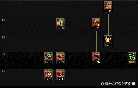 暴走地下城私服的图片（地下城私服-与勇士私服暴走是几级技能）449